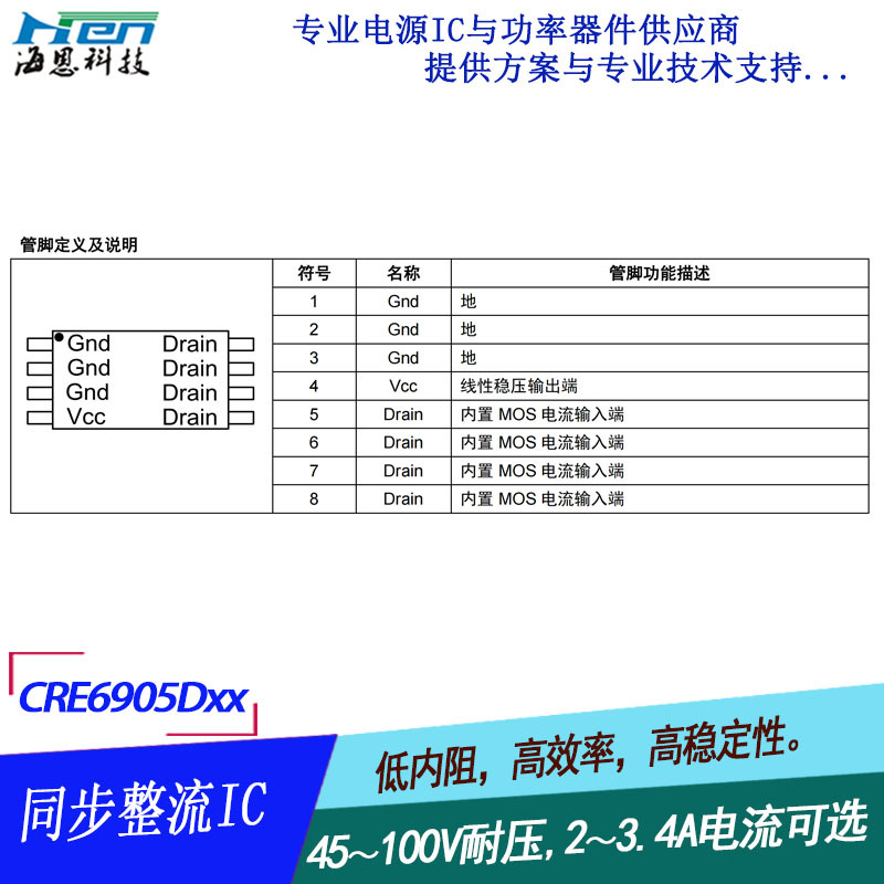 65W PDԴͬоƬ 100VͬIC ֧GaNͬ CRE6905D