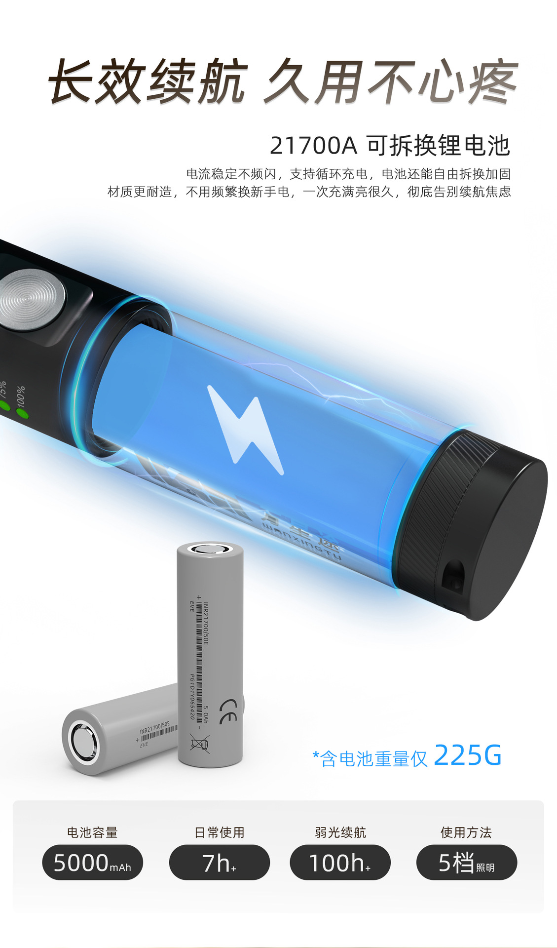 Wanxingtu Strong Light Flashlight, Drop-Resistant, Magnetic, Ultra-Long Battery Life, Outdoor Lighting, Ultra-Bright, Zoomable, Emergency Portable Light
