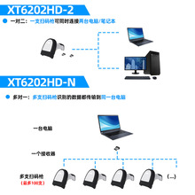 �dͨXT6202HD-2���S���������� һ�����ߴa�� ��惦�r�g�����蘌