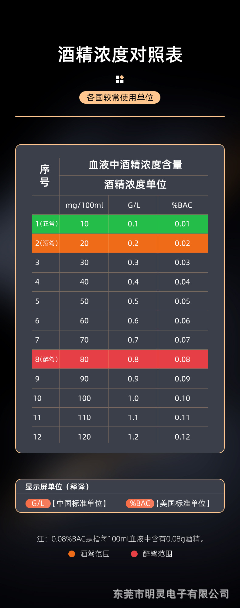 Alcohol Tester Check Drunk Driving Air-blowing Special Alcohol Concentration Tester Measure Drunk Driving High Precision Measuring Instrument