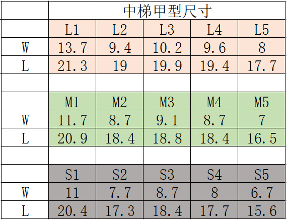 中梯甲型尺寸