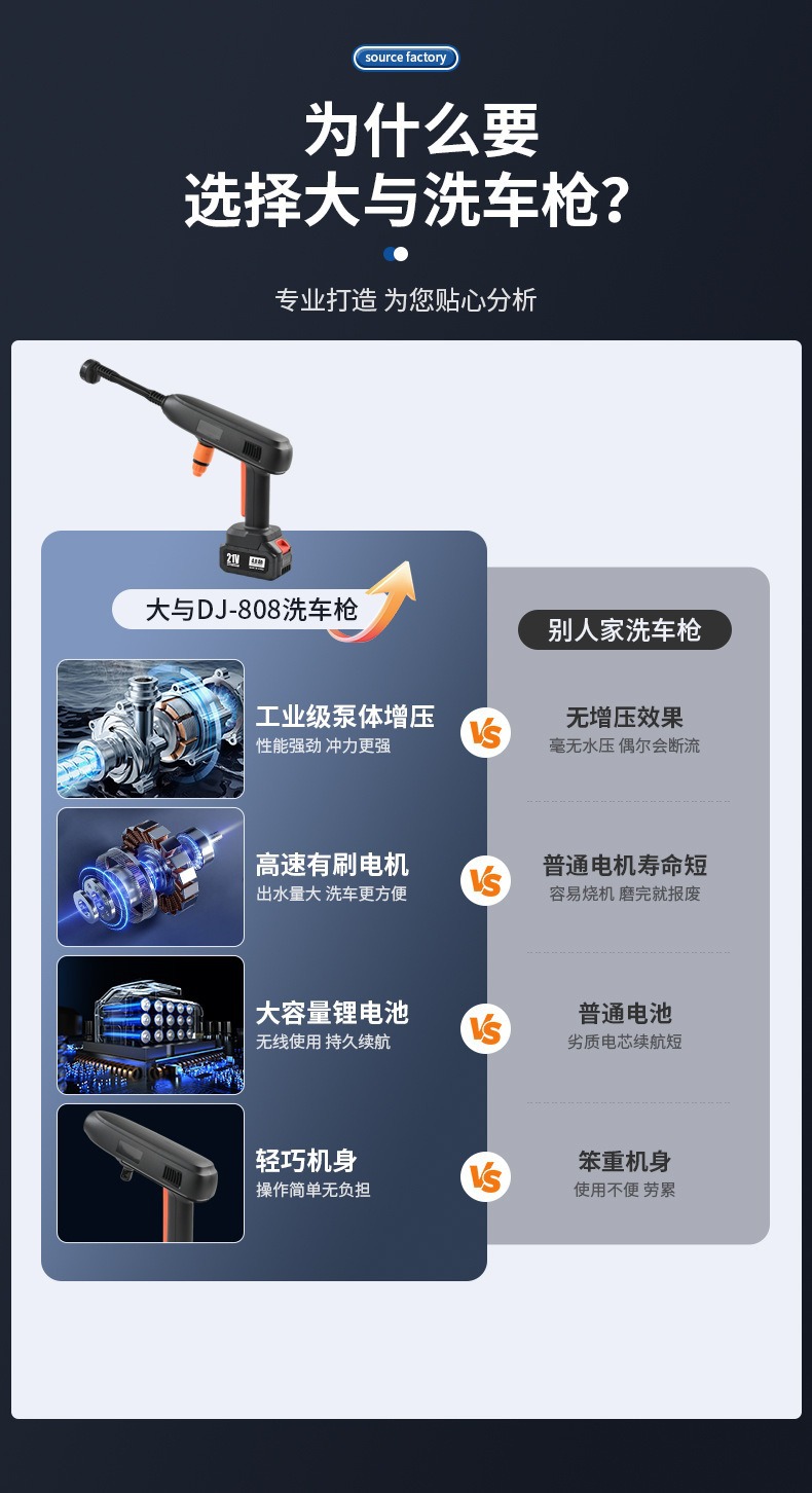 Household High-Pressure Car Washing Tool, Water Gun, Lithium Battery Portable Cleaning Machine, Spray Gun, High-Power Wireless Car Washing Machine Wholesale