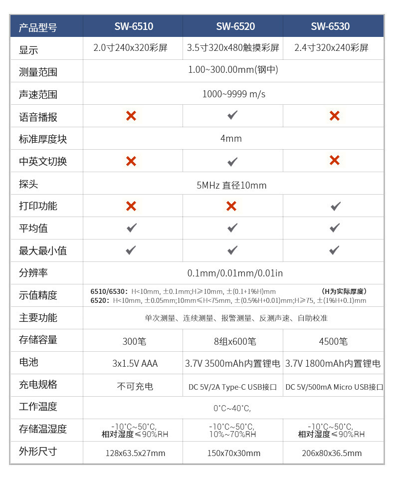 深达威 SW-6510/6520/6530超声波测厚仪高精度测量厚度平头数显。-阿里巴巴