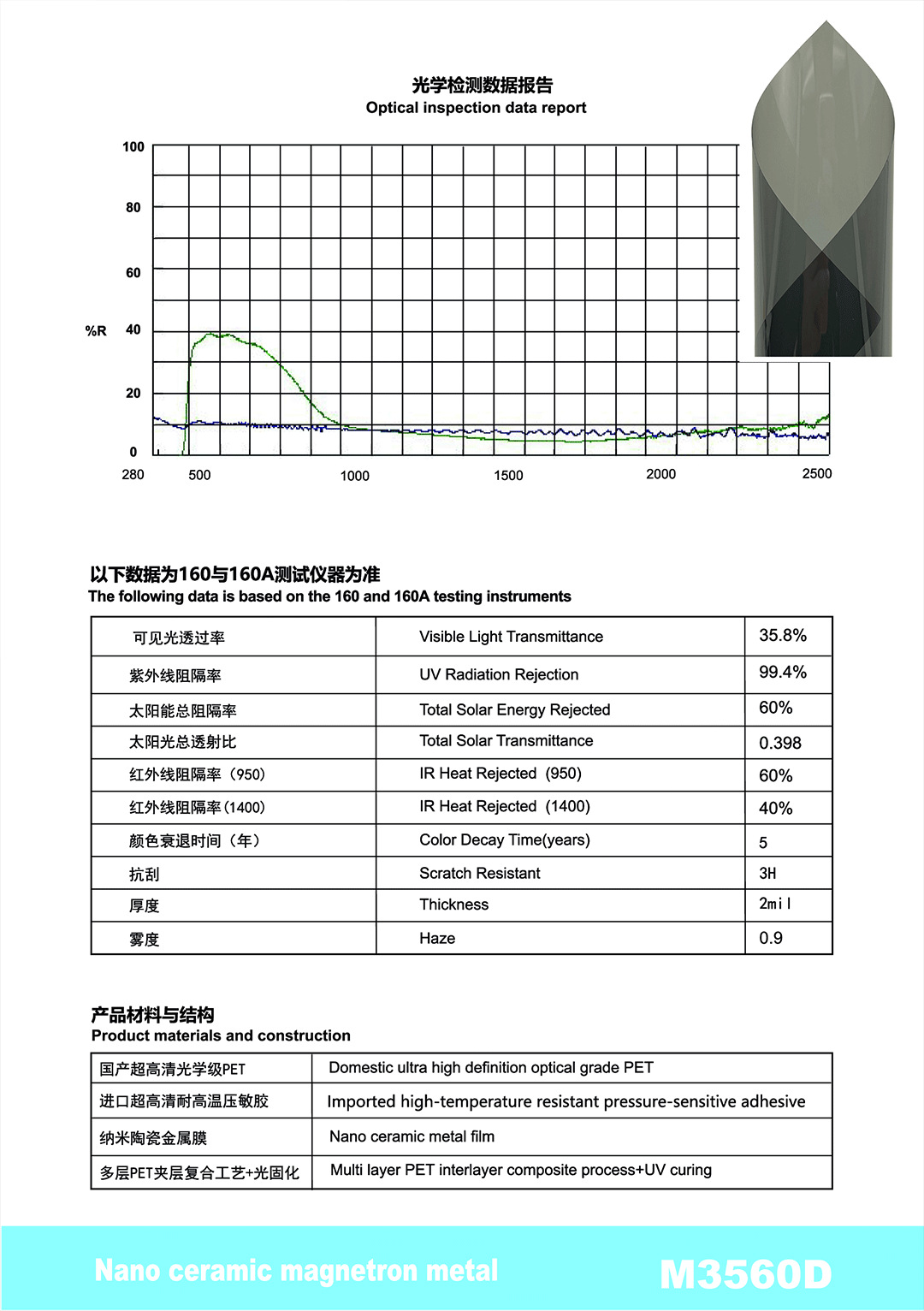 Car Solar Film, High Heat Insulation, Sun Protection, Car Window Film, Pet Nano Ceramic Metal Film, Factory Wholesale, Cross-Border Direct Sales