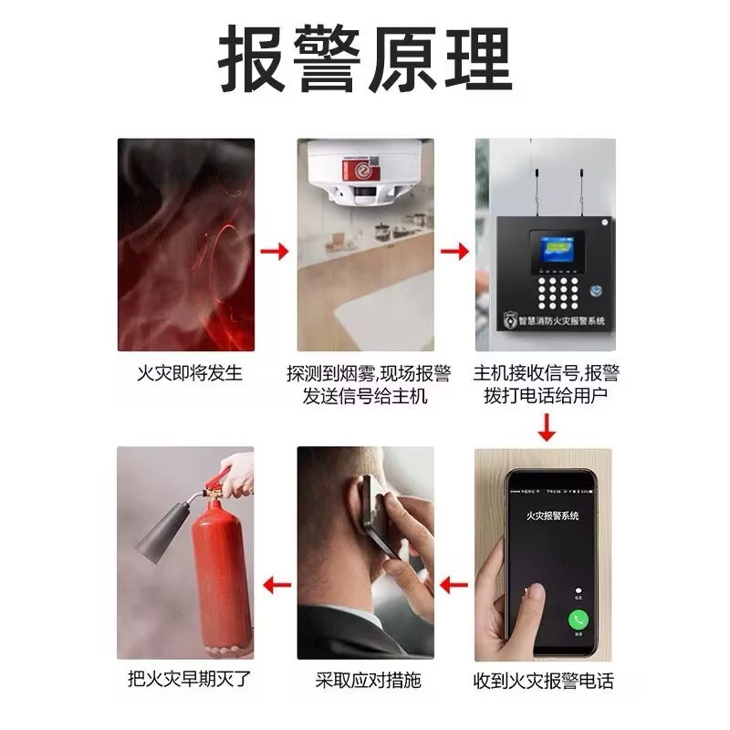 無線煙火災警報システム消防専用商用誘導煙温探知知能遠隔ネットワーク煙感|undefined
