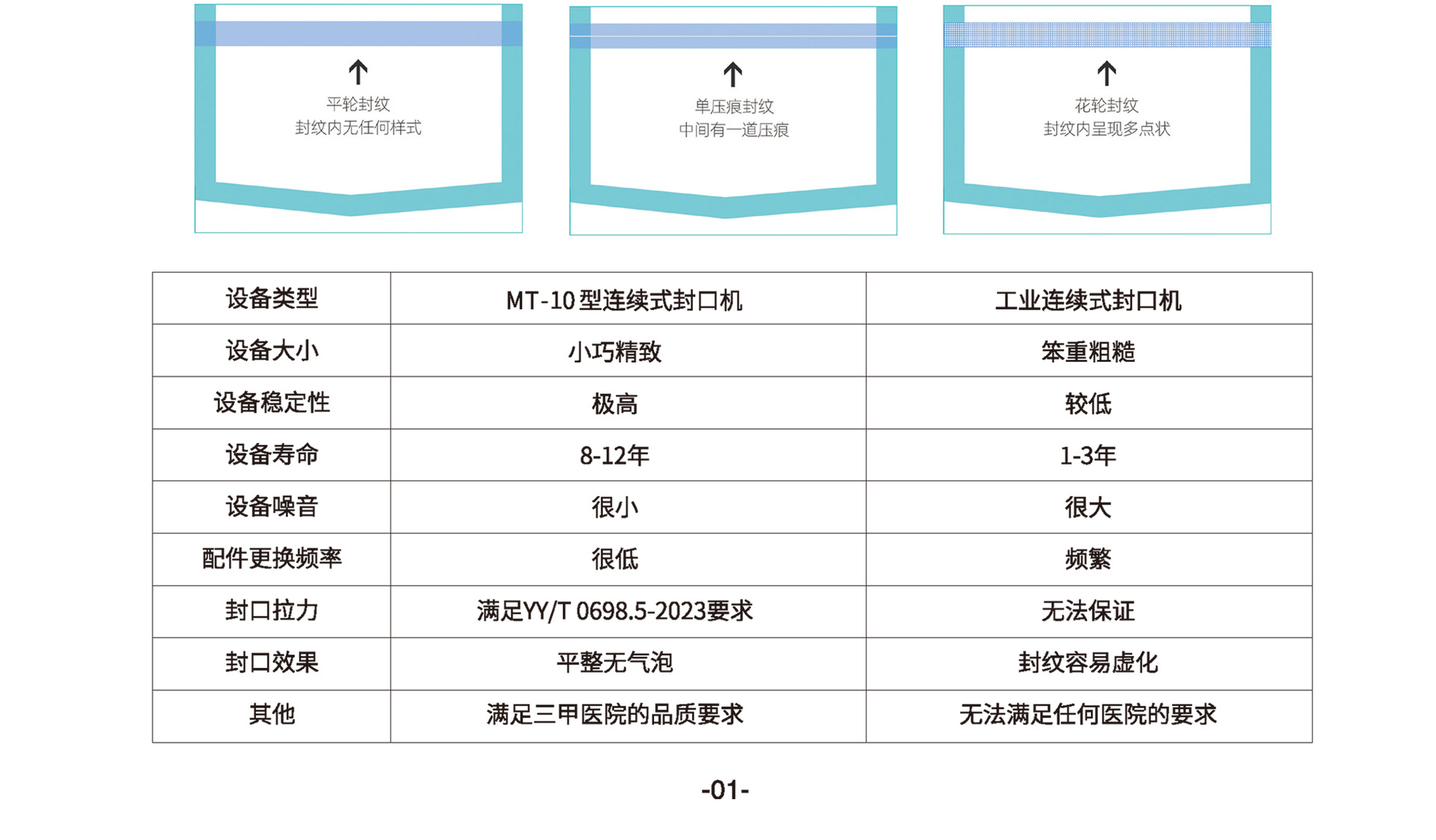 灭菌袋医用纸塑袋封口机 自动计数封口设备 医疗包装用封口机