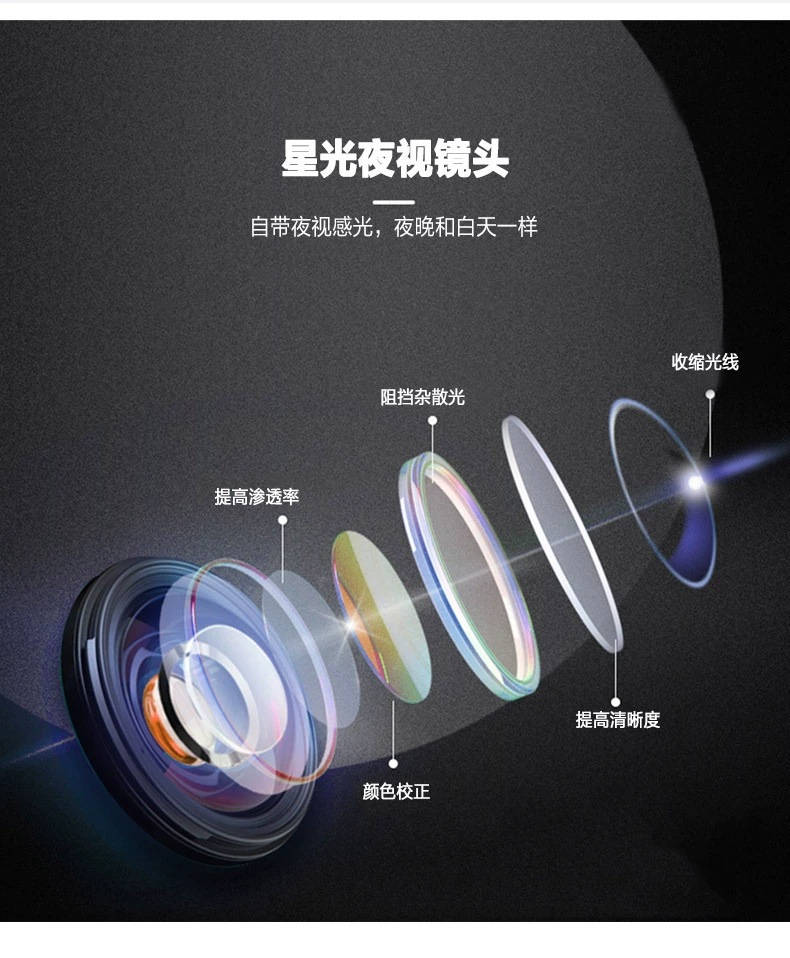 Car-Mounted 360-Degree Panoramic Kit with High-Definition Night Vision, 2D/3D Panoramic Images, 720/1080P Universal Camera
