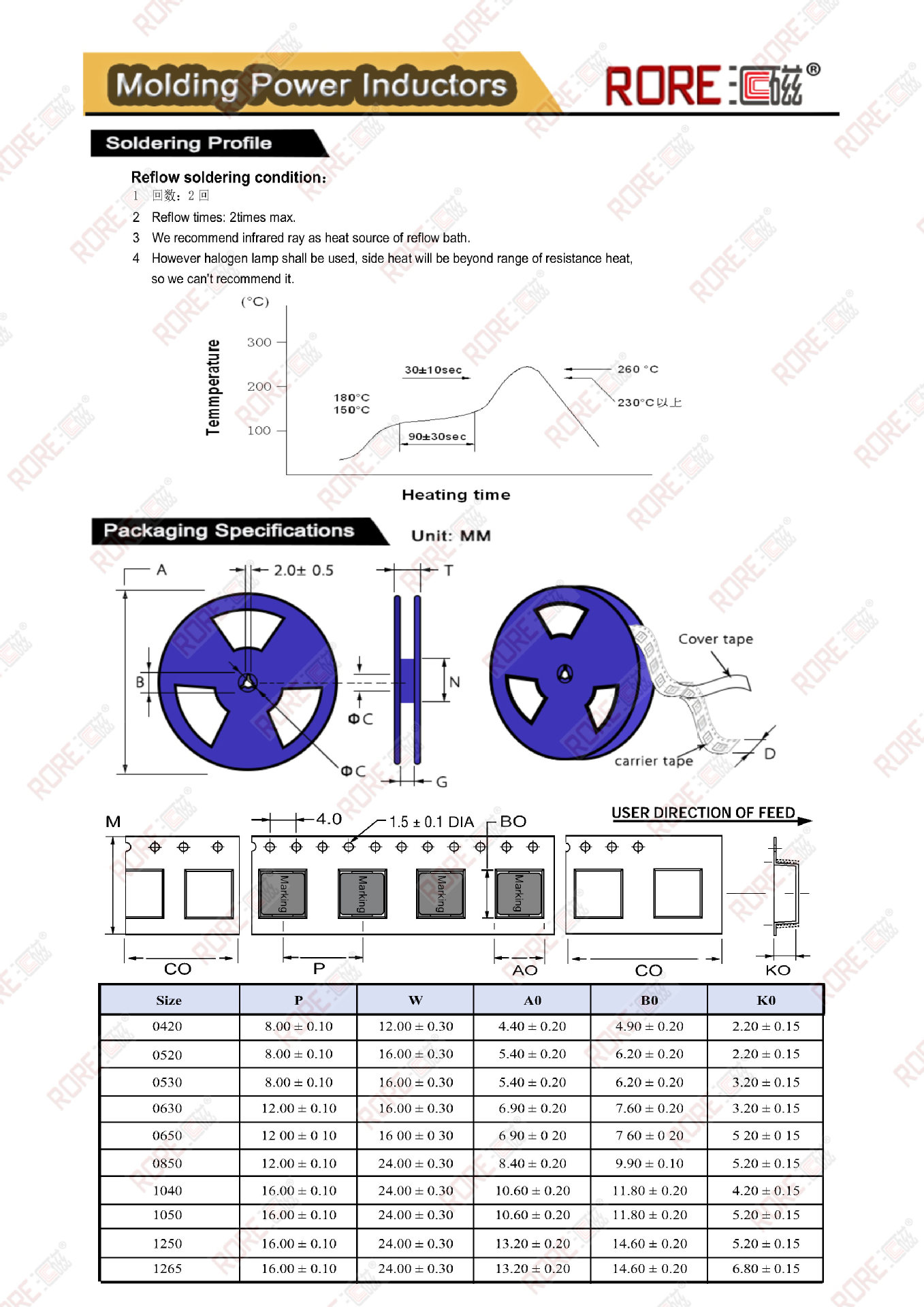 EPC1040参数表_Page2.jpg