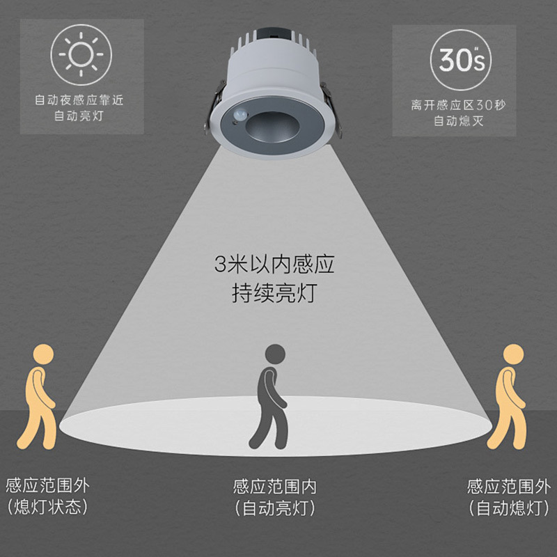 적외선 인체 유도 스포트라이트 임베디드 지능형 유도 천장 조명 홈 입구 고속도로 눈부심 방지 유도 다운 라이트