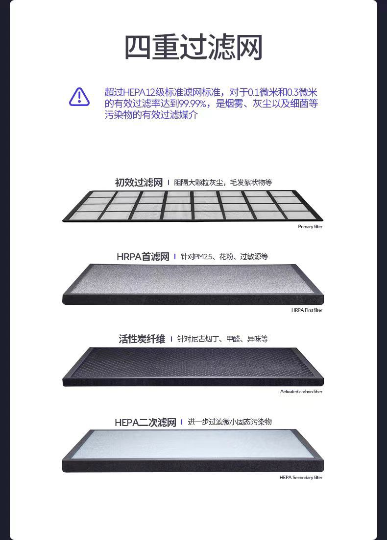 Car Air Purifier Solar Dual Fan Intelligent Start and Stop Negative Ion Formaldehyde Removal and Odor Removal with Fragrance Wholesale