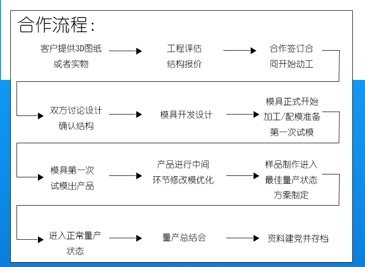 厂家热销金属键帽空白R4银色个性键帽定制笔记本电脑机械键盘按键