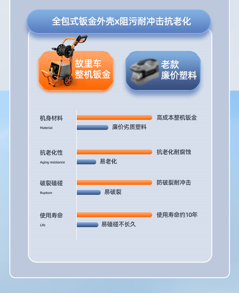 Car wash machine, car wash water pump, household 220V high-power car brush and floor cleaning water gun, commercial trolley-type high-pressure washer