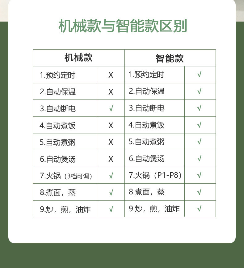 双耳电煮锅详情页_14