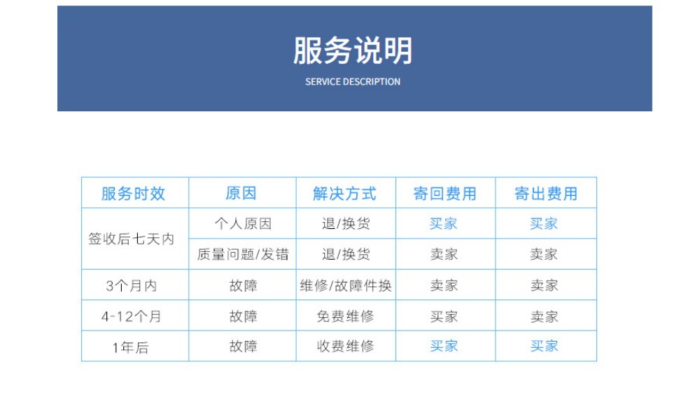 售后说明