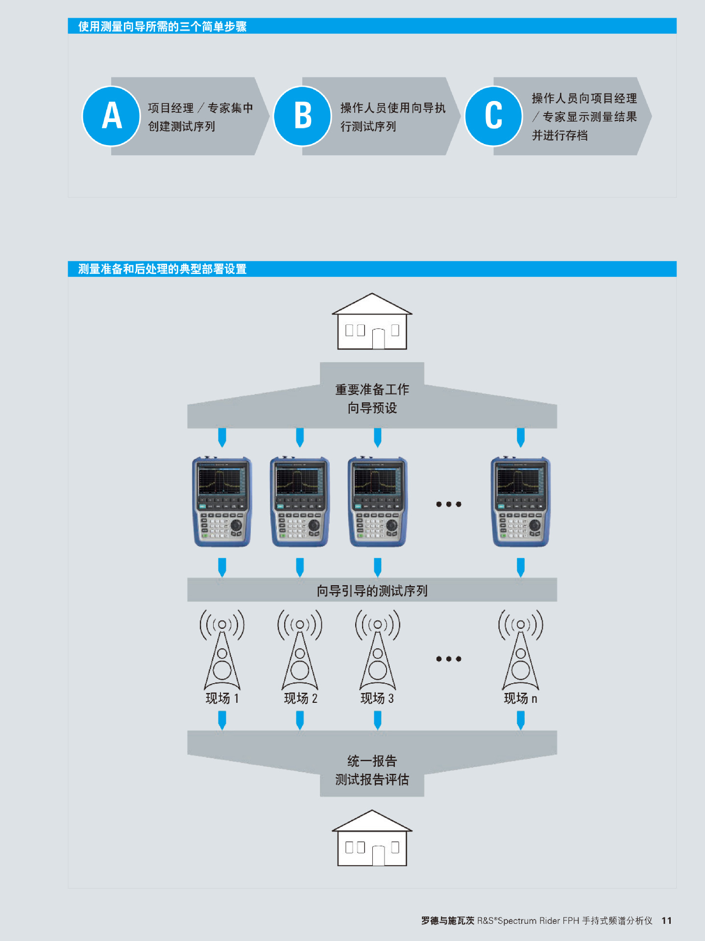 �� �ۺϲ����ǡ�FPH Ƶ���ֳ�ʽƵ�׷�����5kHz~26.5GHz
