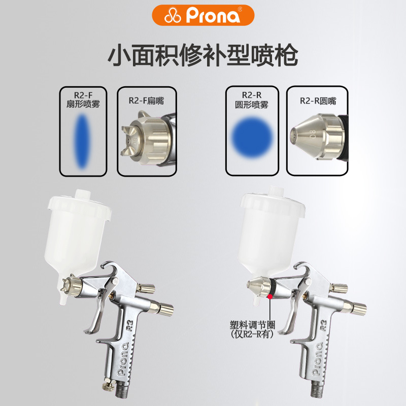 Prona����R2-F/R����Ϳ������С���޲����Բ������С�������ǹ