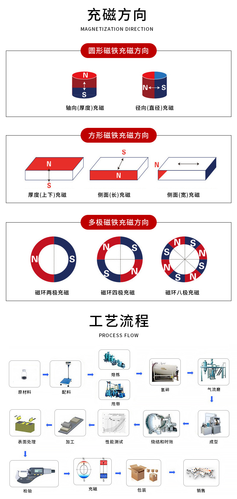 厂家供应钕铁硼强磁 方形磁铁吸铁石 锁具工艺品强磁铁片详情6