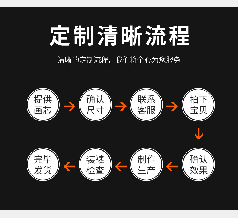 来图定制-详情页_03