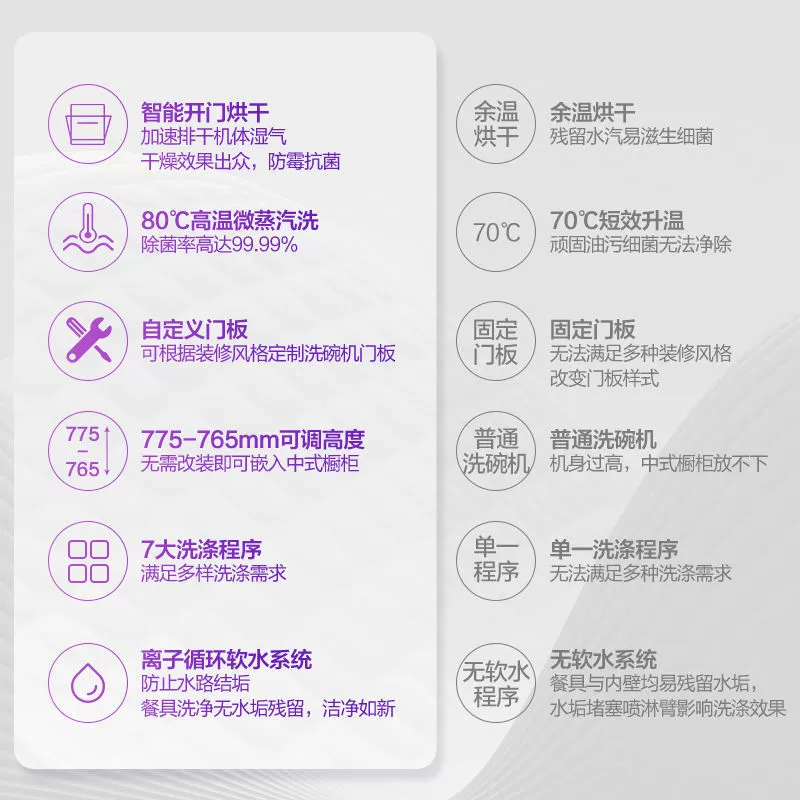 Haier 13 наборов посудомоечных машин для домашнего встраиваемого интеллектуального дверного сушки, высокотемпературная дезинфекция и полностью автоматическая интегрированная мойка посуды