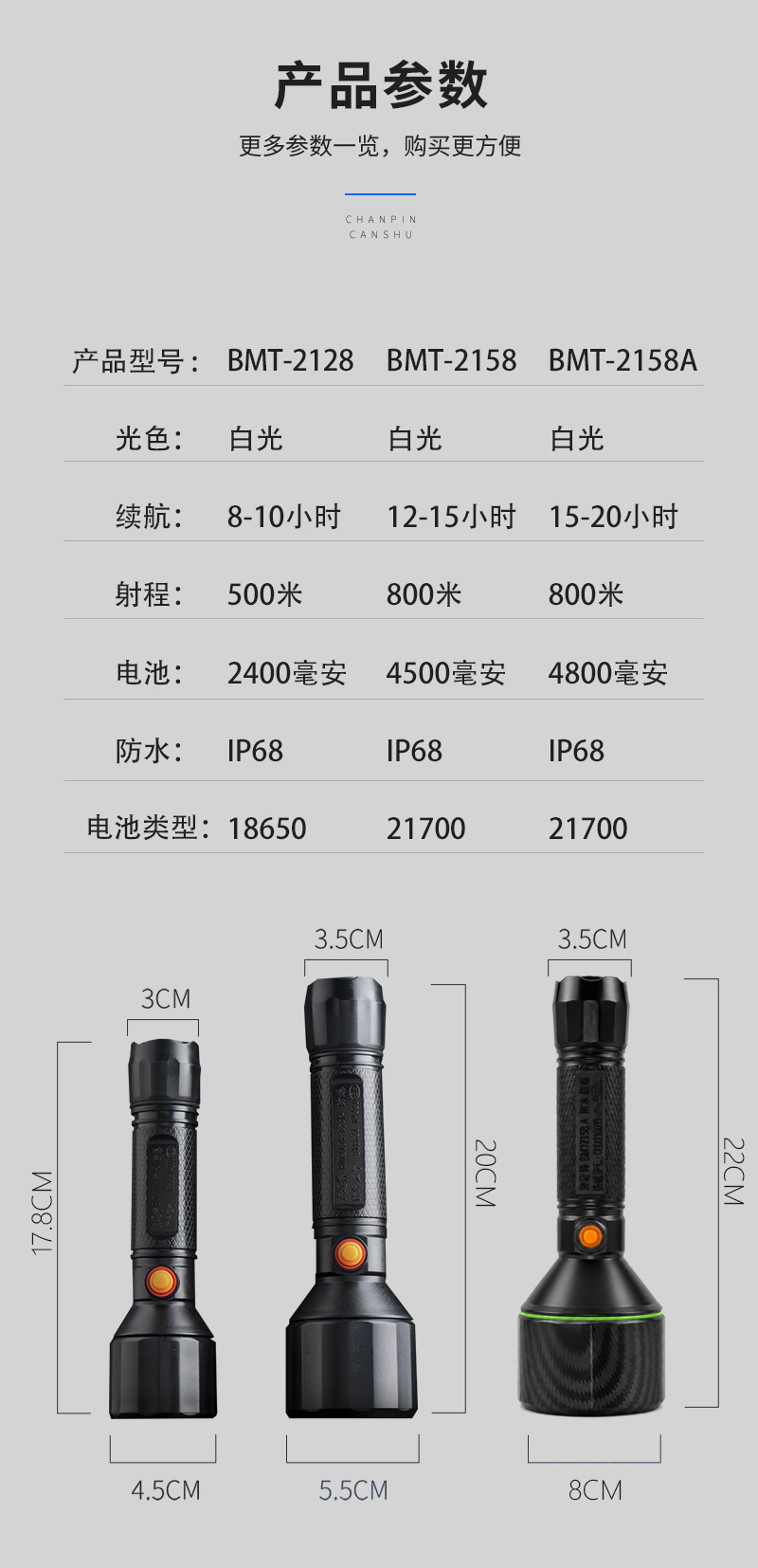 Beaumet 2128 explosion-proof flashlight strong light charging outdoor super bright led power plant gas station inspection portable lamp