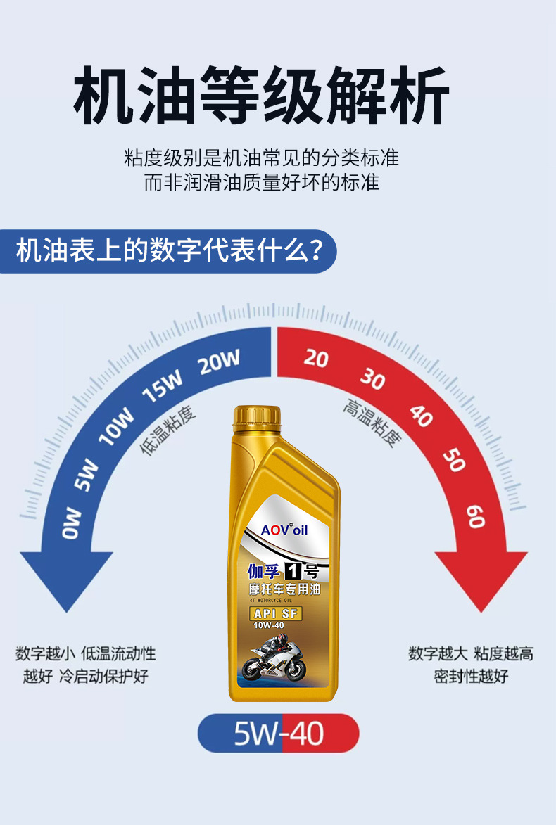 Suitable for Synthetic Engine Oil, Motorcycle Engine Oil, Lubricant, Pedal Haojue Suzuki Four-Stroke Special Engine Oil Four