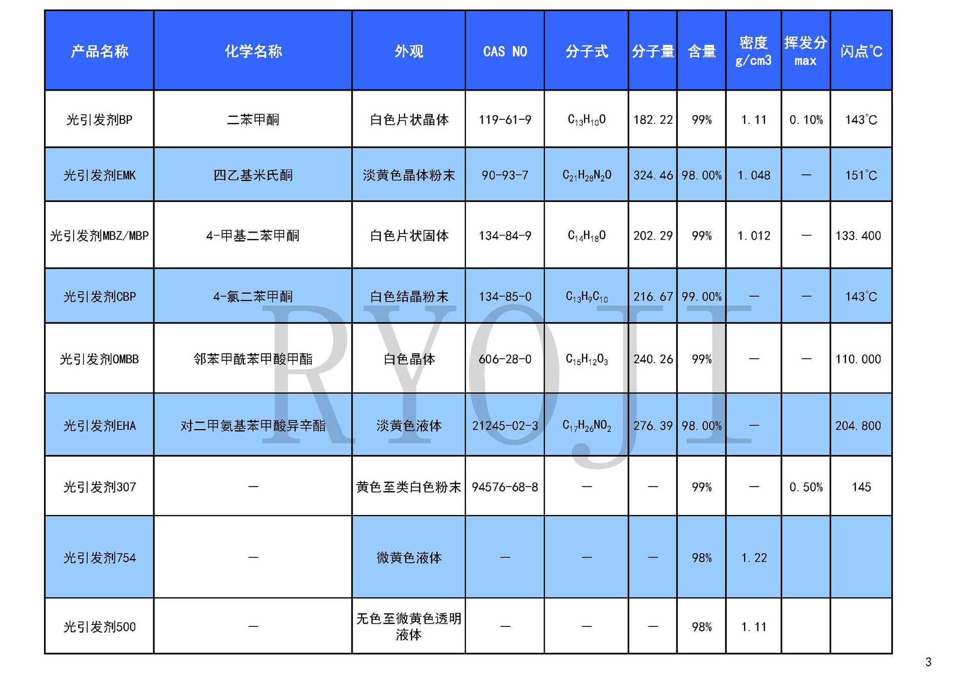 光引发剂产品目录2023.03.17_页面_3