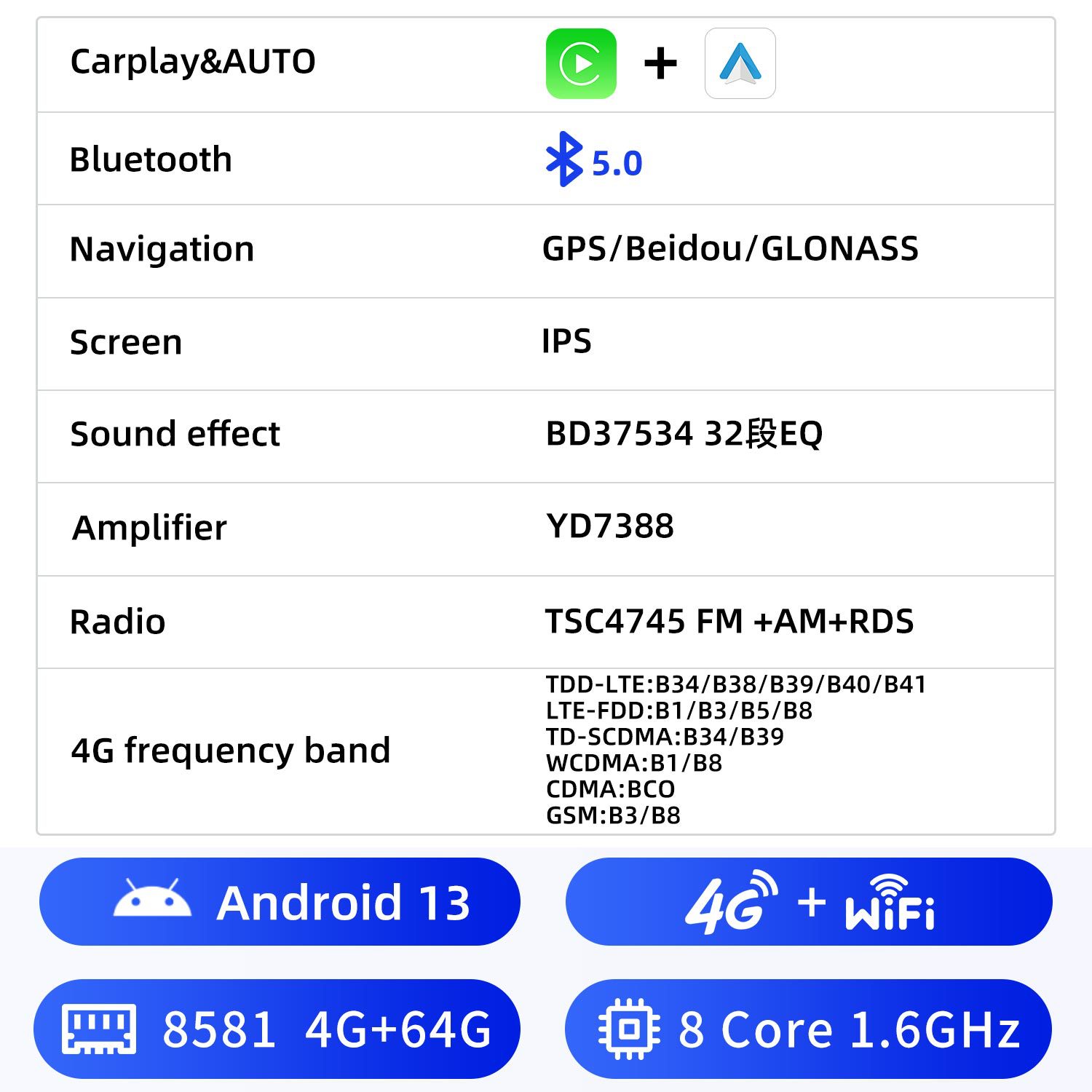 เมนบอร์ด 8581 Android 13 4G+64G 4G SIM+WIFI 8 คอร์ 1.6GHz / 7inch