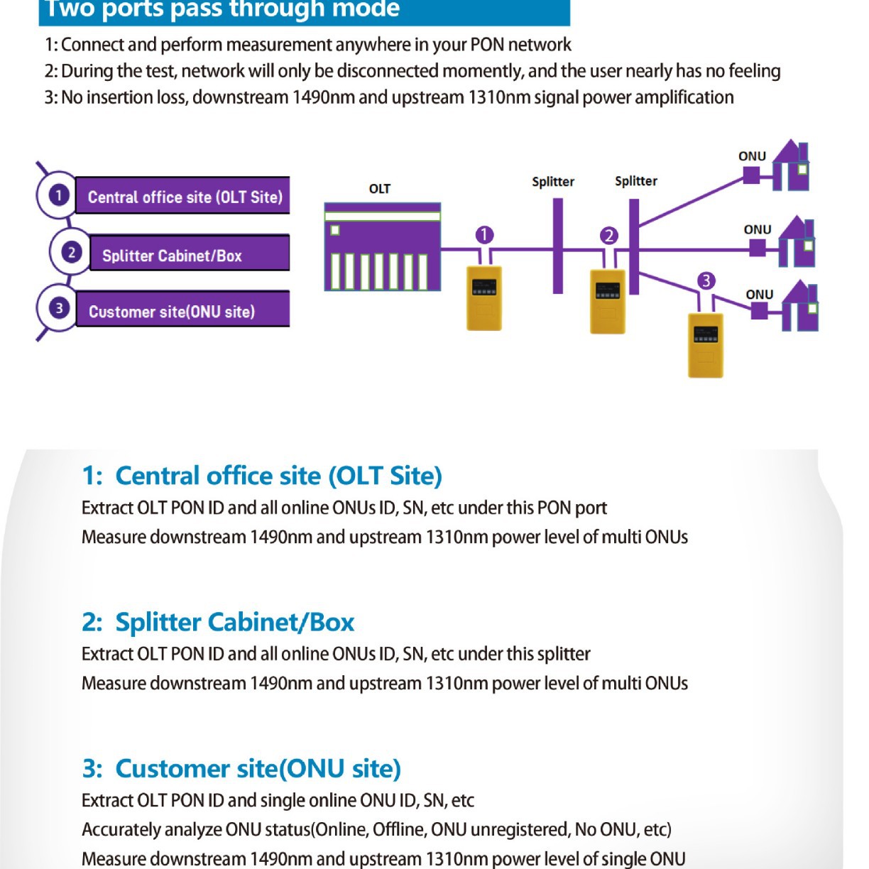 �����˺˲��ǲ����Ǳ���FOH-100 Series GPON Tester