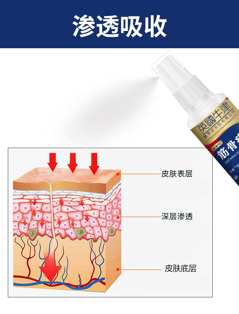 Yao Benren Muscle Joint Spray 60ml External Herbal Spray for Neck Shoulder Waist and Leg Discomfort in use