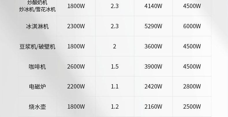 Digital Variable Frequency Gasoline Generator 220V Small Household High-Power Outdoor Construction Stall Portable Amazon