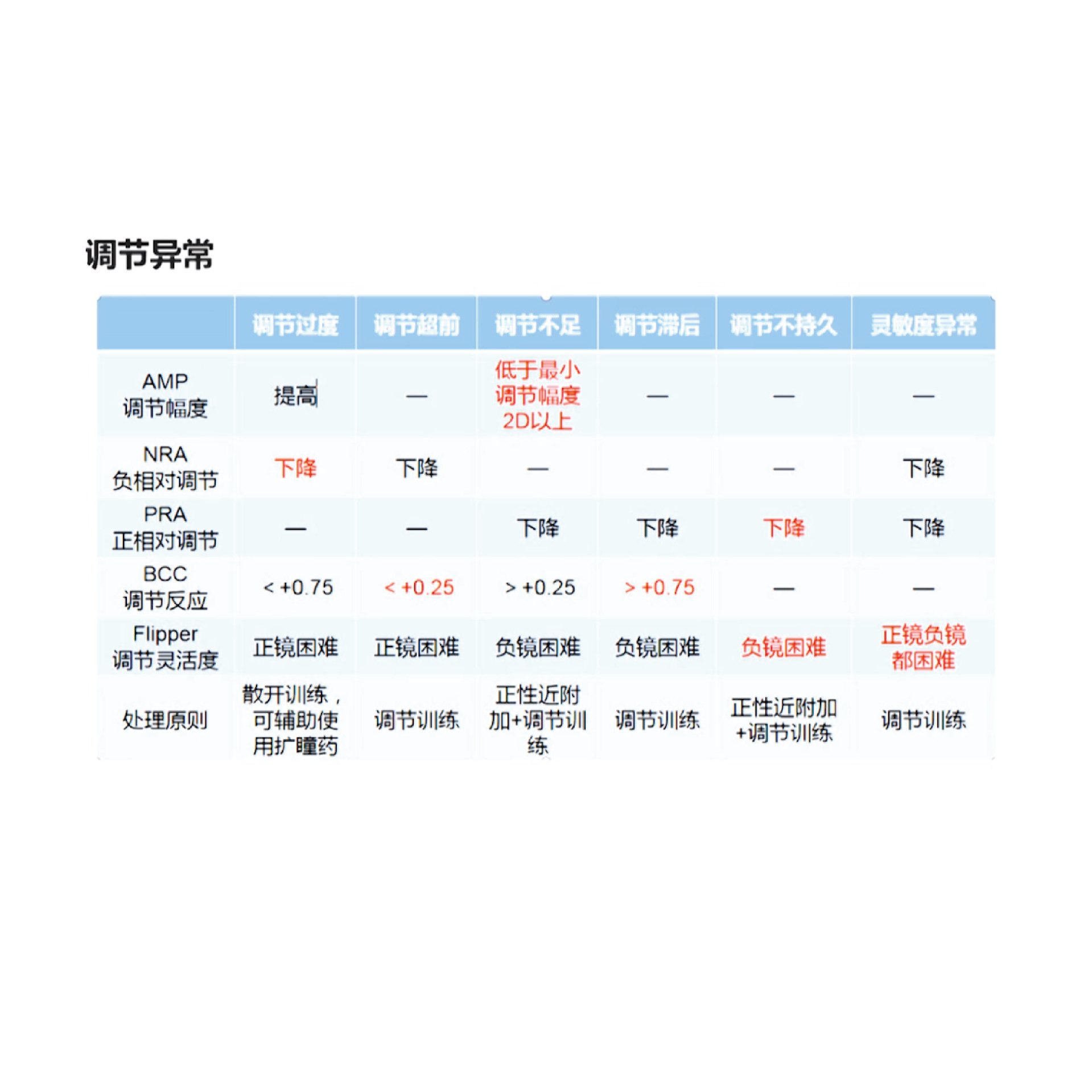 �Ĳļ��۱���������Ʒ�ŵ�������ҵ������ �γ�����