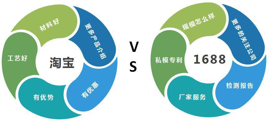 这样做，运营小白也能吸引到大客户