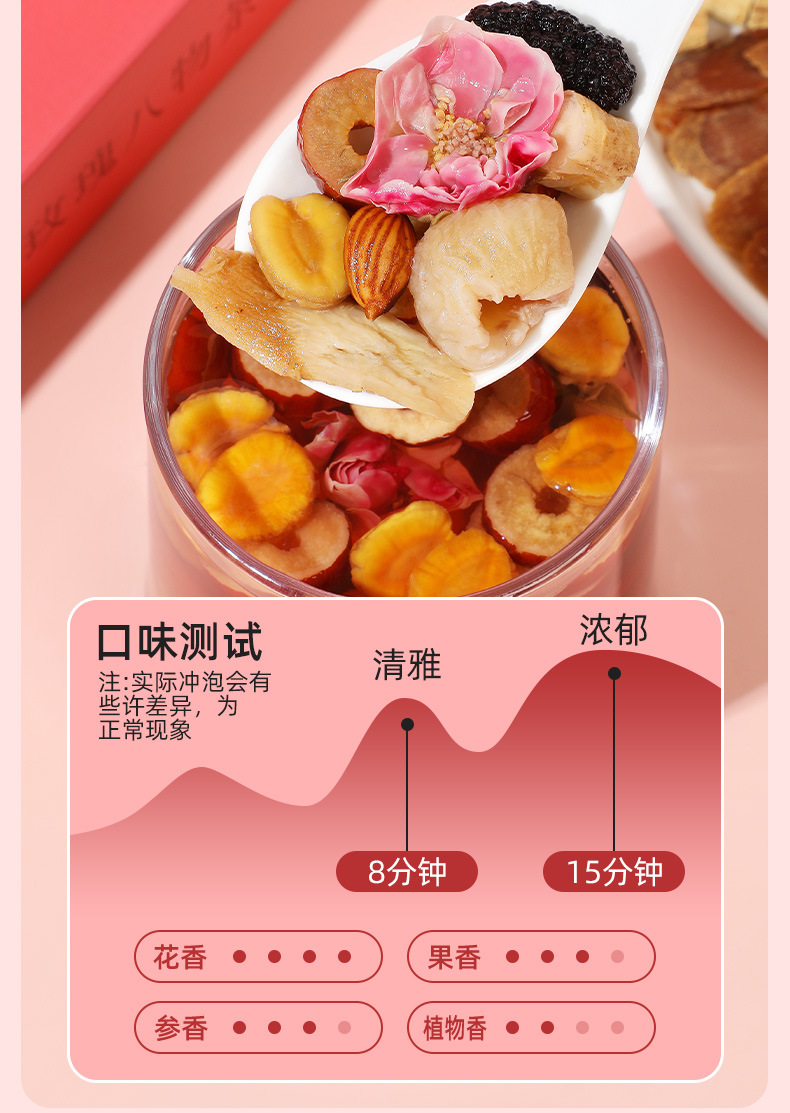Red Ginseng Rose Eight Treasures Tea Hong Shen Mei Gui Ba Wu Cha Herbal Blend 150g Gift Box specifications
