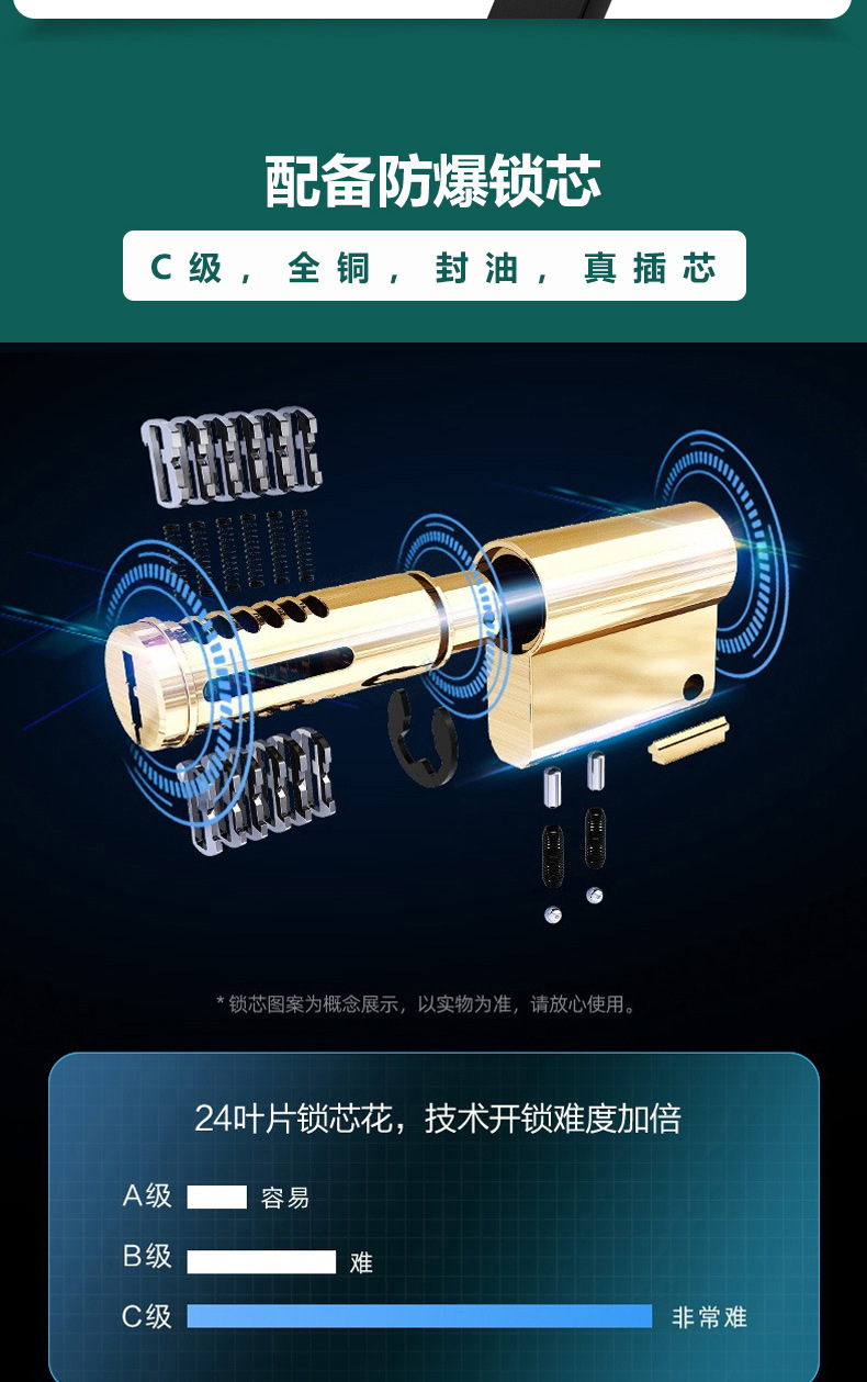 人脸识别锁,智能指纹锁,电子密码锁