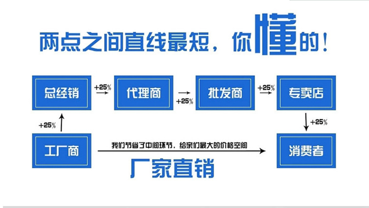 6工厂直销图  202405-1