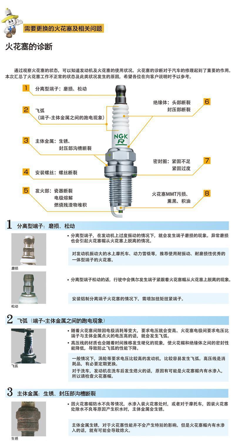 Ngk Original Iridium Platinum Spark Plugs Suitable for Toyota Corolla, Vios, and Yaris