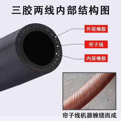 High-temperature resistant oil hose, black rubber Tubing