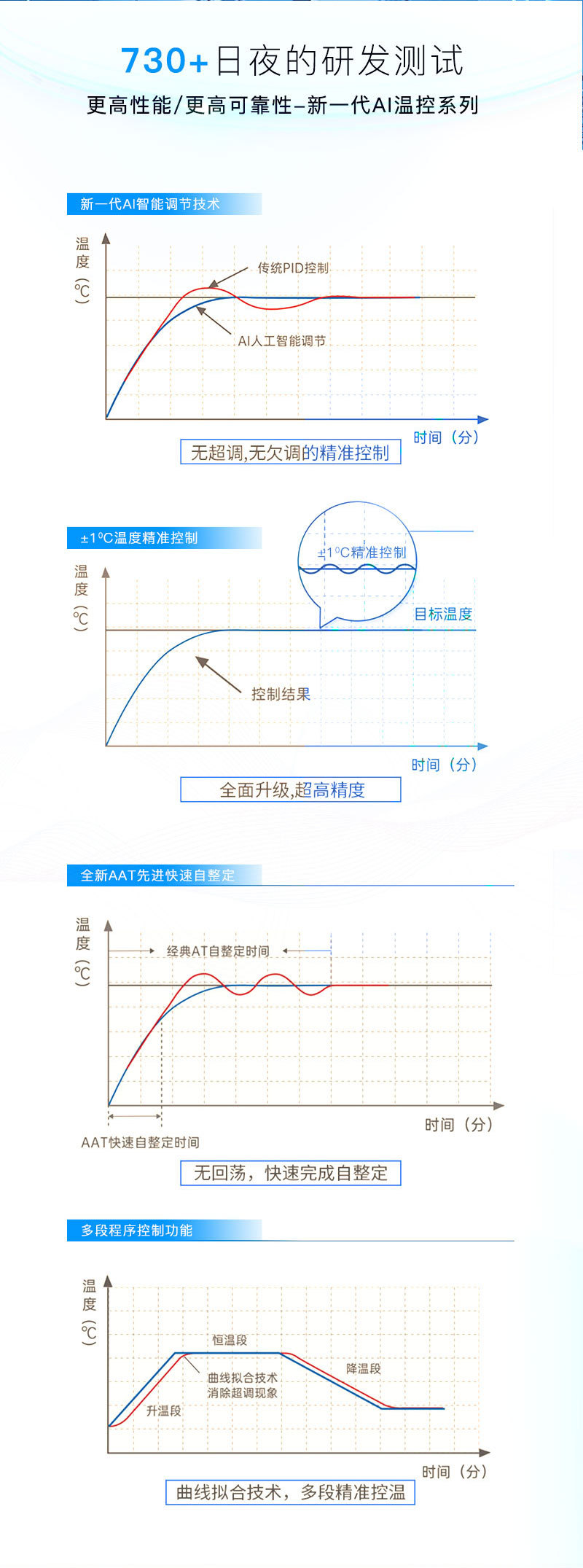 温控器详情定稿 (5).jpg