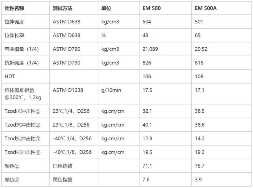 360截图20220114142137621