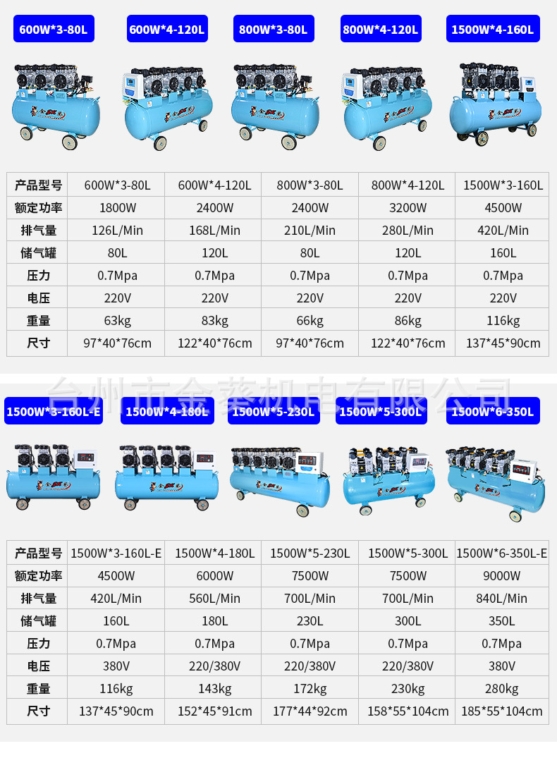 Jinqui Air Compressor High-Pressure 7.5Kw Silent Industrial-Grade Auto Repair 220V Air Pump Low-Noise Inflator