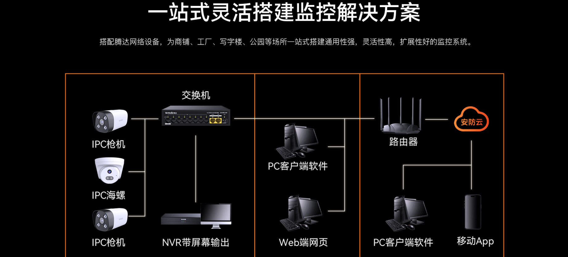 Tenda New 8-Channel Metal Box NVR Bilingual System DVR 4K Ultra HD Surveillance Host Mobile Remote TN3108