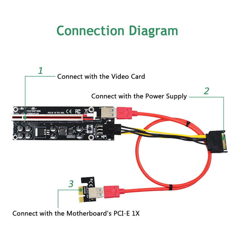 VER009S Plus Riseers PCI-E 1X к 16X адаптер 6-пин питание GPU