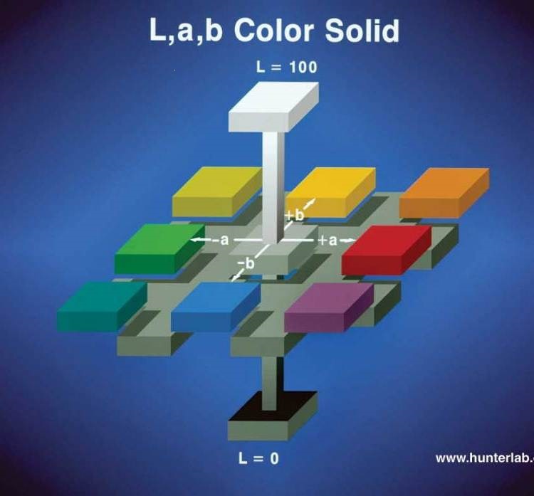 ColorFlex EZ Desktop Colorimeter, a product of HunterLab, with a 20-year distribution agreement in the United States, and other products