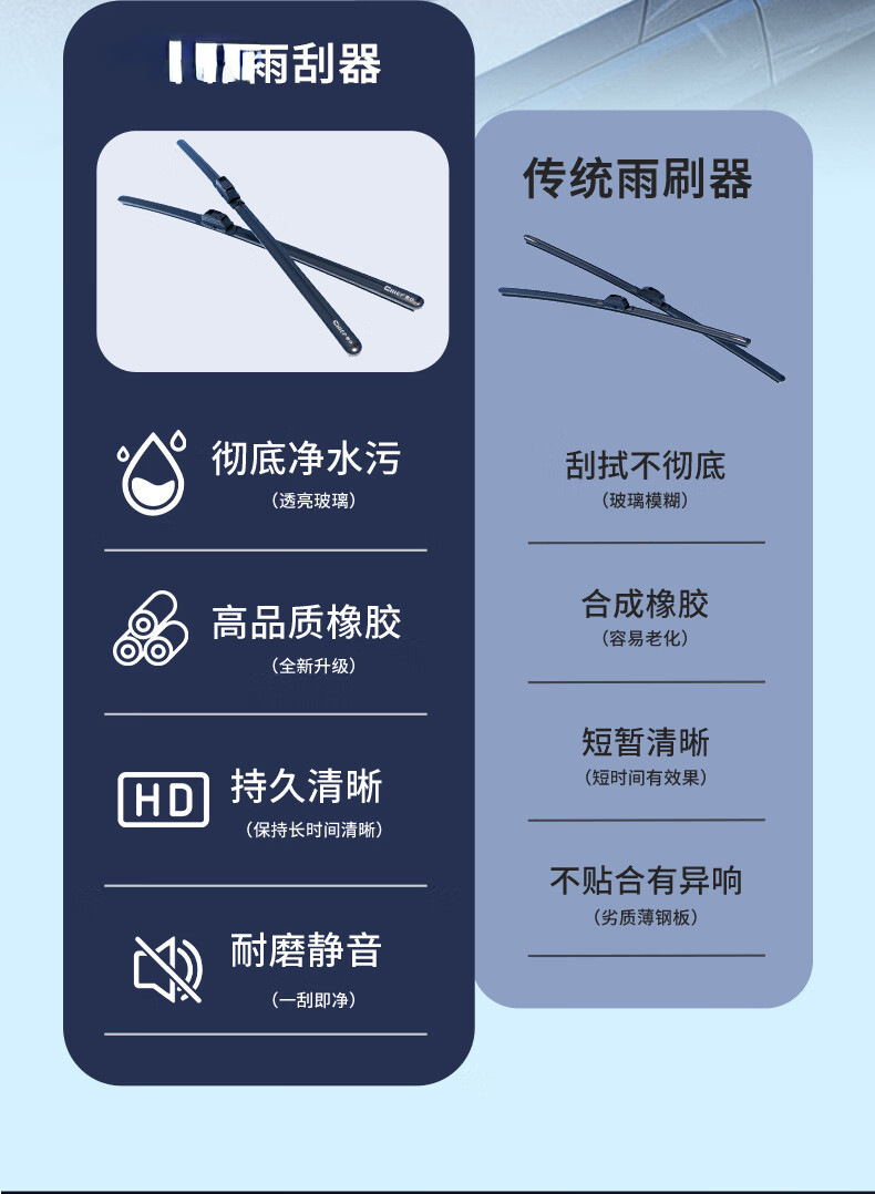 Compatible with Hongqi wipers HSHs5/HS7, Hongqi H9HS3EQM5 special wiper blades, frameless silent rubber strips