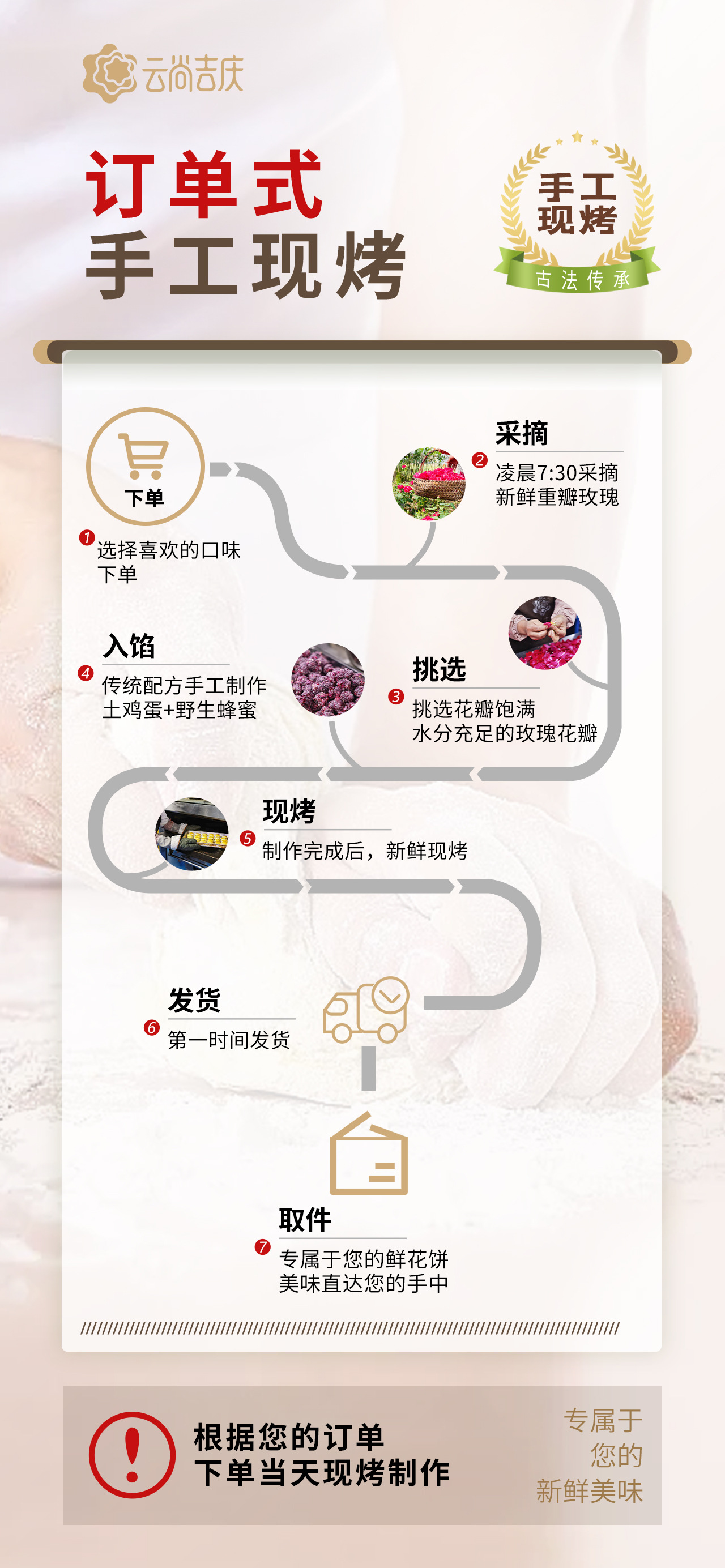 订单式手工现烤(流程)