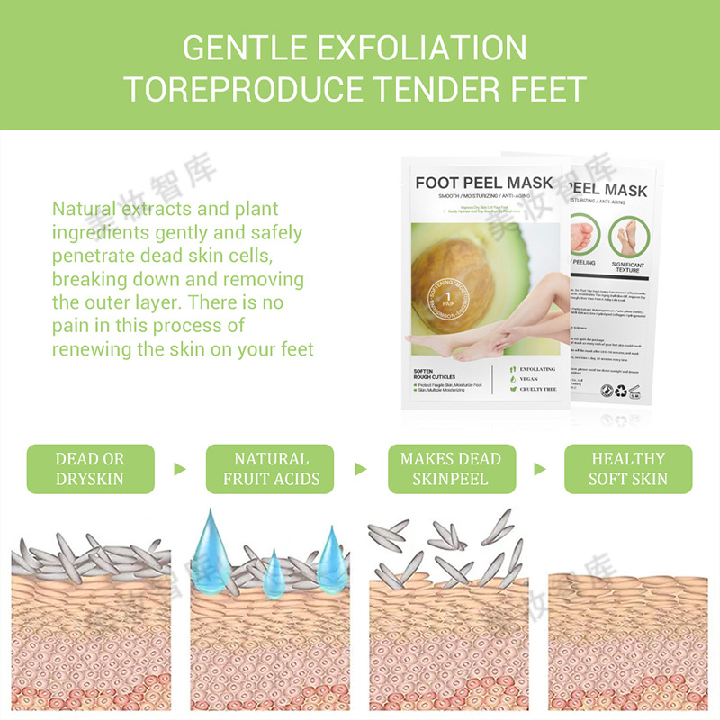 Cross-border new product Avocado Foot Mask Exfoliating Moisturizing Foot Mask Exfoliating Rejuvenating Foot Care Set