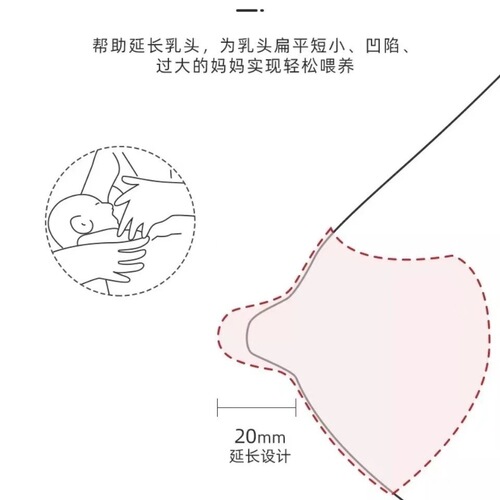 Linda Mommy Nipple Protector Ultra-thin Inverted Breastfeeding Auxiliary Nipple Cover Silicone Paste Breast Shield 2 Pack