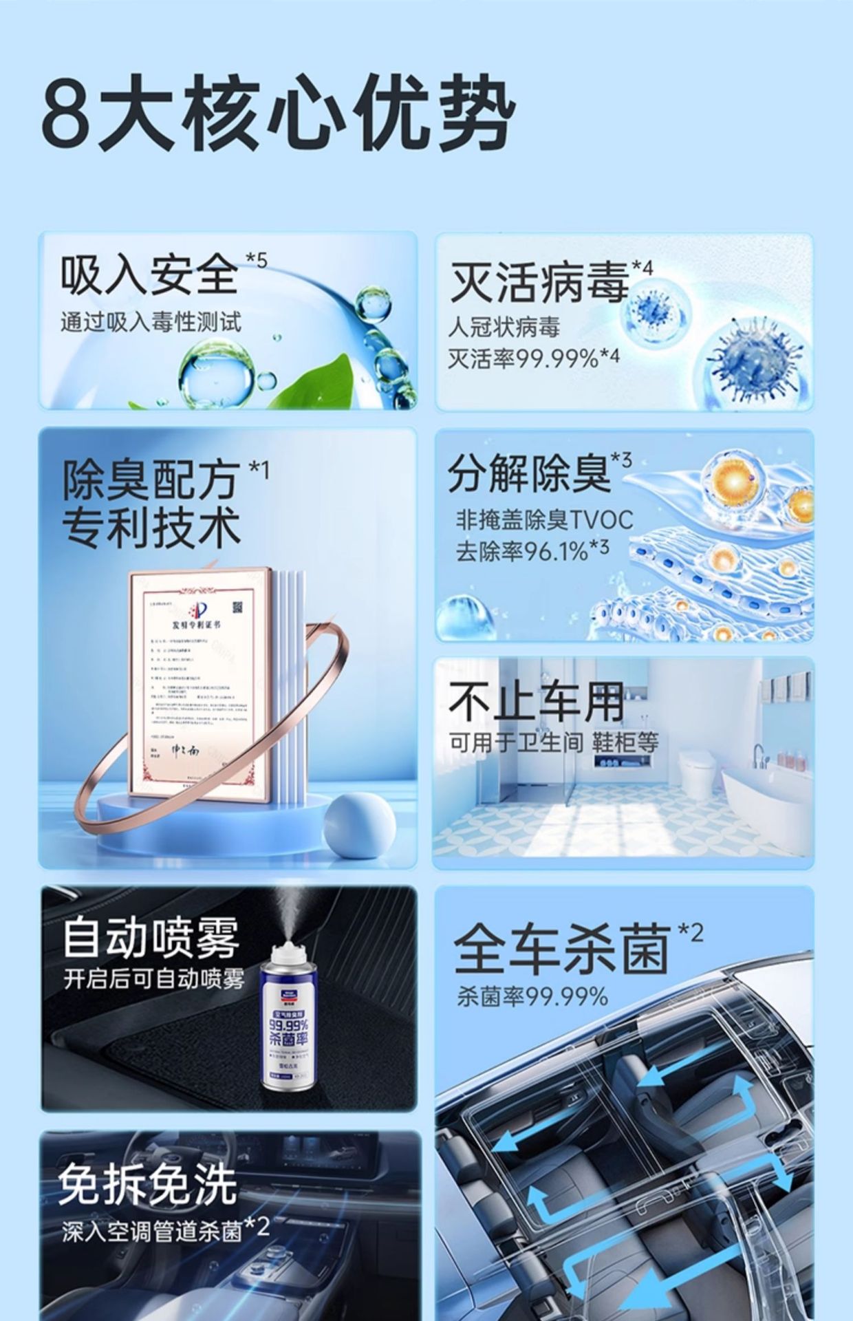 Suitable for Goodway Car Odor Removal Car Deodorant Air Freshener Air Conditioner Sterilization Deodorant Odor Spray