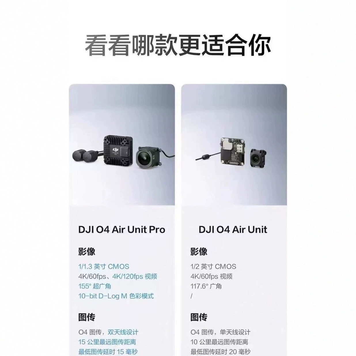 DJI O4 Air Unit Pro передача изображения HD цифровая 4K DJI O4pro передача изображения