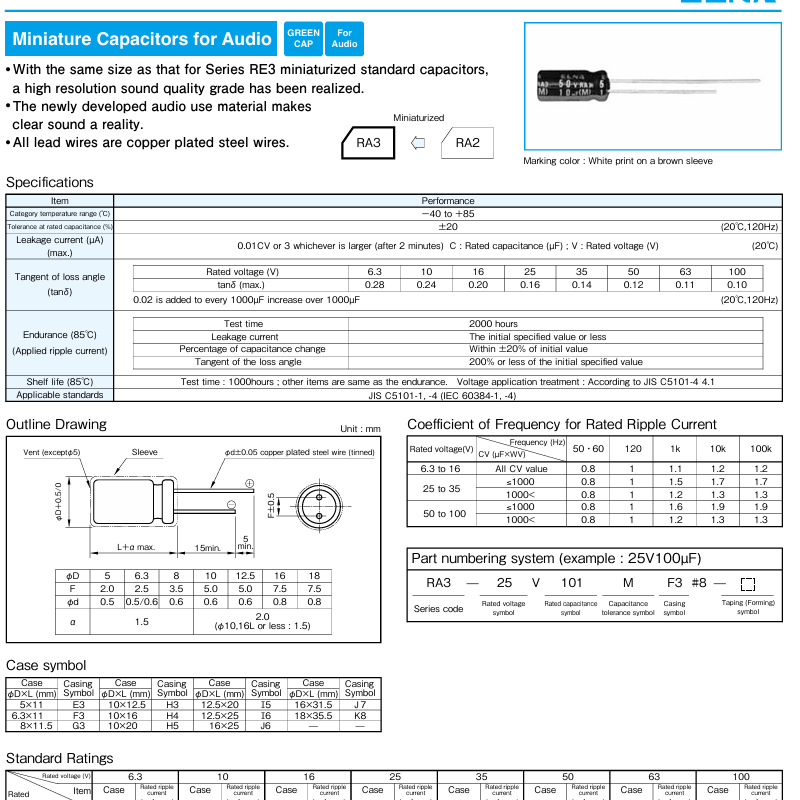 RA3-25V102MH5#8-T2